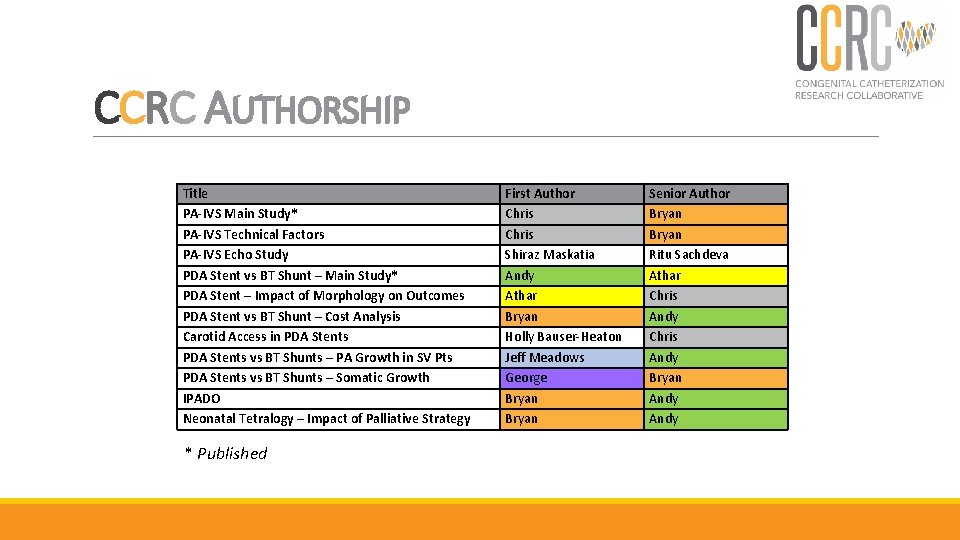 CCRC AUTHORSHIP Title PA-IVS Main Study* PA-IVS Technical Factors PA-IVS Echo Study PDA Stent