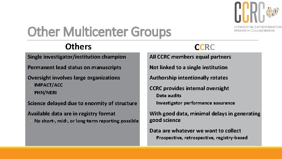 Other Multicenter Groups Others CCRC Single investigator/institution champion All CCRC members equal partners Permanent