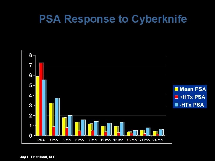 PSA Response to Cyberknife Jay L. Friedland, M. D. 