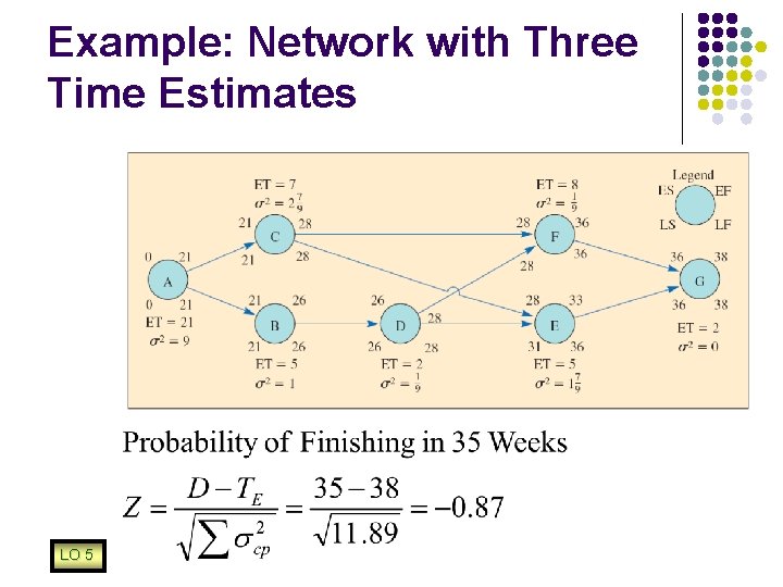 Example: Network with Three Time Estimates LO 5 