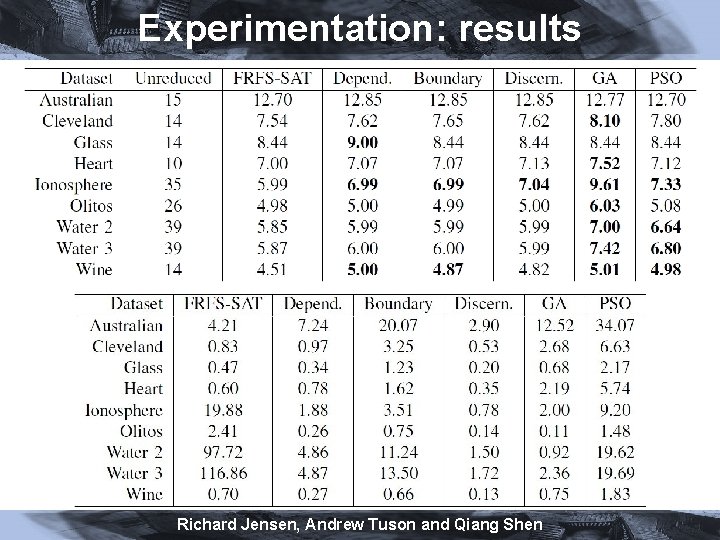 Experimentation: results Richard Jensen, Andrew Tuson and Qiang Shen 