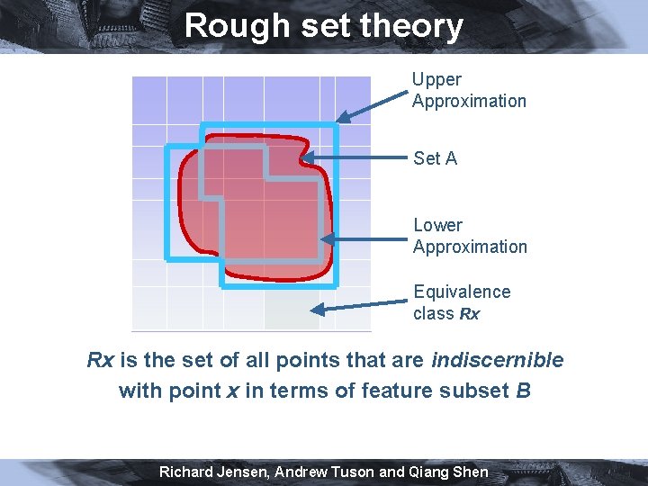 Rough set theory Upper Approximation Set A Lower Approximation Equivalence class Rx Rx is