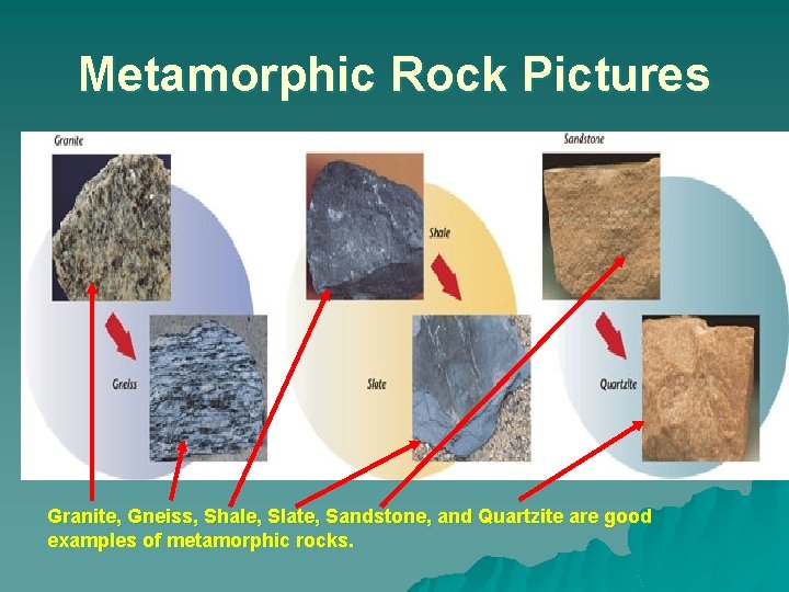 Metamorphic Rock Pictures Granite, Gneiss, Shale, Slate, Sandstone, and Quartzite are good examples of