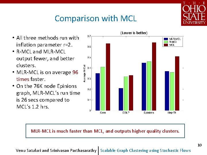 Comparison with MCL • All three methods run with inflation parameter r=2. • R-MCL Comparison with MCL • All three methods run with inflation parameter r=2. • R-MCL