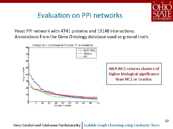 Evaluation on PPI networks Yeast PPI network with 4741 proteins and 15148 interactions. Annotations Evaluation on PPI networks Yeast PPI network with 4741 proteins and 15148 interactions. Annotations