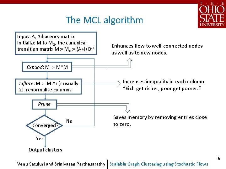 The MCL algorithm Input: A, Adjacency matrix Initialize M to MG, the canonical transition The MCL algorithm Input: A, Adjacency matrix Initialize M to MG, the canonical transition