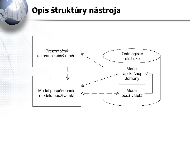 Opis štruktúry nástroja 