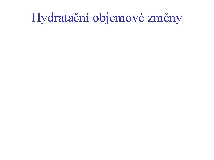 Hydratační objemové změny 