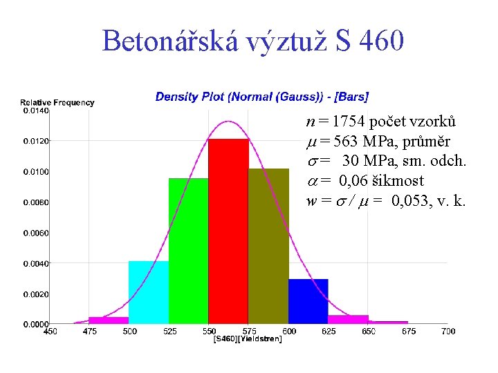 Betonářská výztuž S 460 n = 1754 počet vzorků = 563 MPa, průměr =