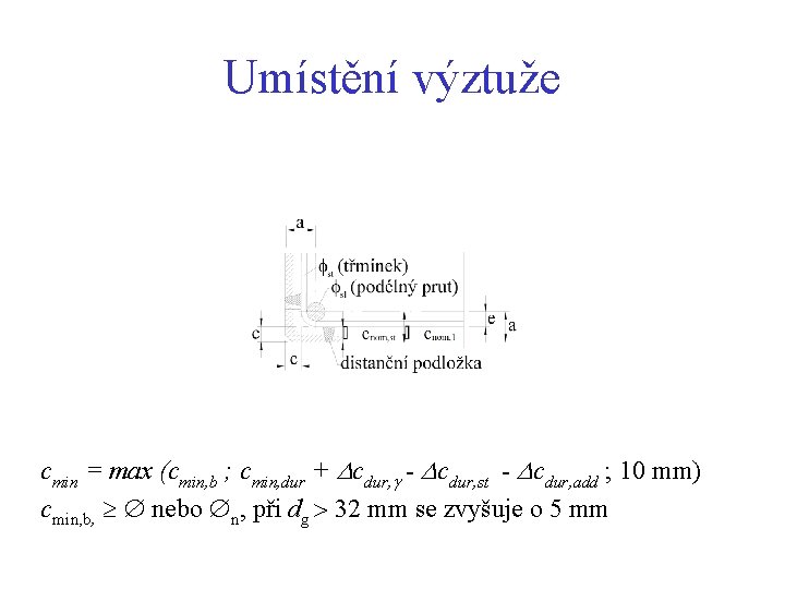 Umístění výztuže cmin = max (cmin, b ; cmin, dur + cdur, - cdur,