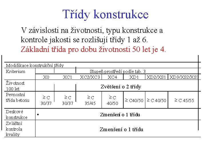 Třídy konstrukce V závislosti na životnosti, typu konstrukce a kontrole jakosti se rozlišují třídy