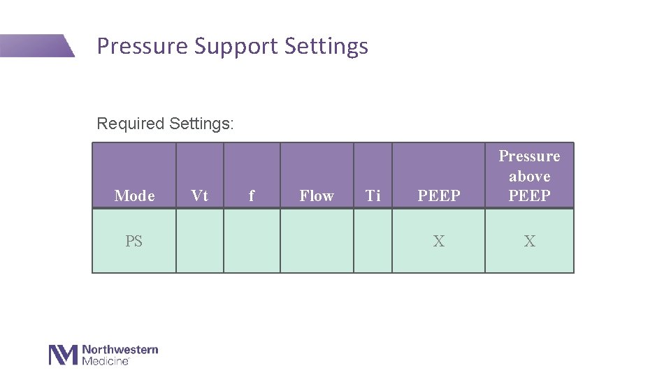 Pressure Support Settings Required Settings: Mode PS Vt f Flow Ti PEEP Pressure above