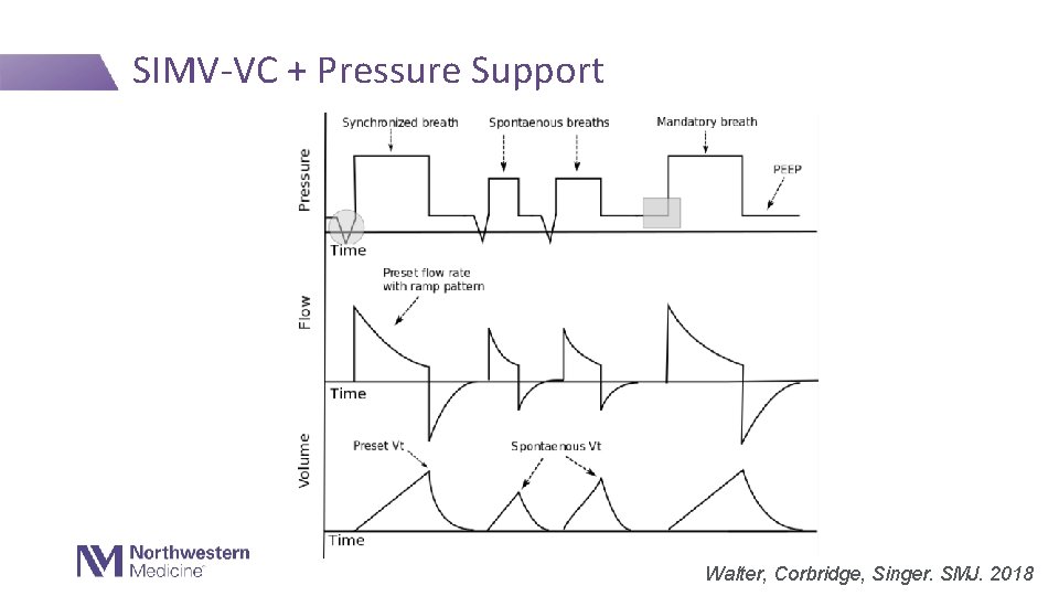 SIMV-VC + Pressure Support A C Walter, Corbridge, Singer. SMJ. 2018 