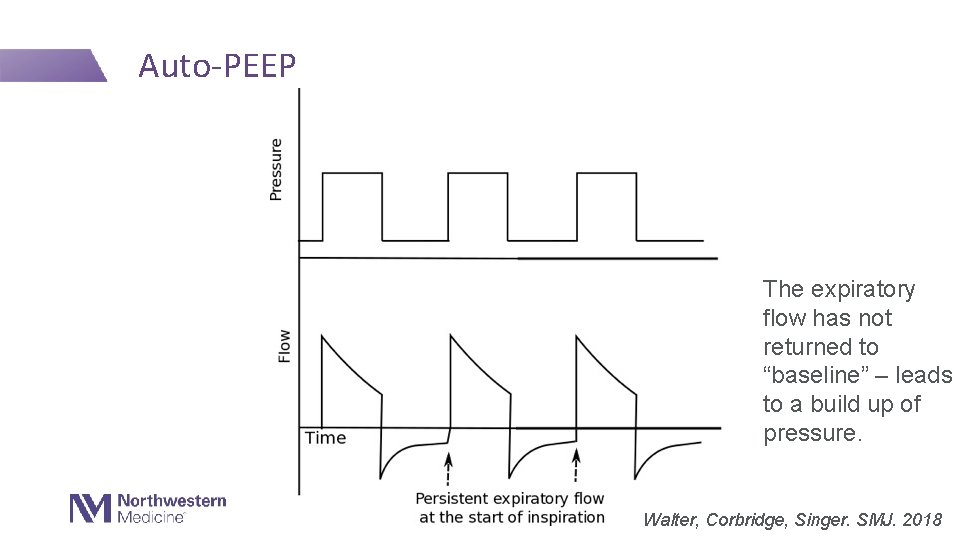 Auto-PEEP The expiratory flow has not returned to “baseline” – leads to a build