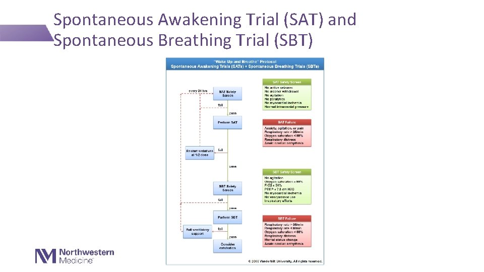 Spontaneous Awakening Trial (SAT) and Spontaneous Breathing Trial (SBT) 