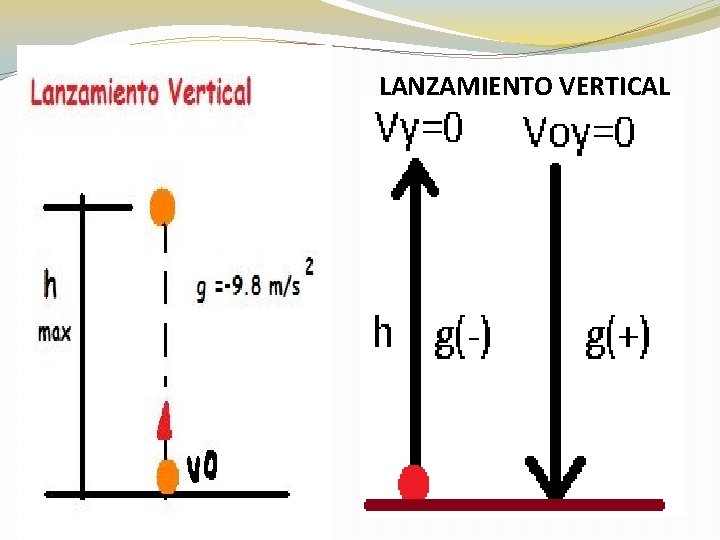 LANZAMIENTO VERTICAL 