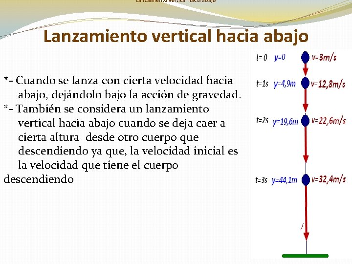 Lanzamiento vertical hacia abajo *- Cuando se lanza con cierta velocidad hacia abajo, dejándolo