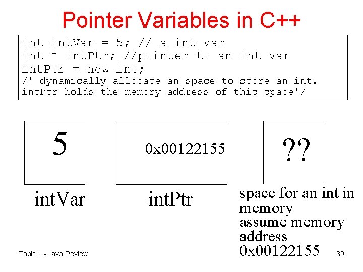 Pointer Variables in C++ int. Var = 5; // a int var int *