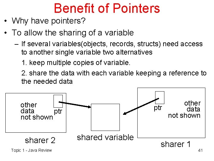 Benefit of Pointers • Why have pointers? • To allow the sharing of a