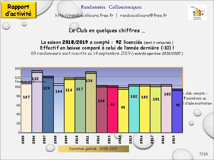 Rapport d’activité Randonnées Colliourencques http: //randoscollioure. free. fr | randoscollioure@free. fr Le Club en