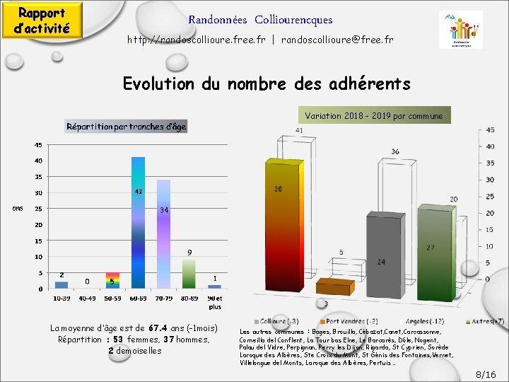 Rapport d’activité Randonnées Colliourencques http: //randoscollioure. free. fr | randoscollioure@free. fr Evolution du nombre
