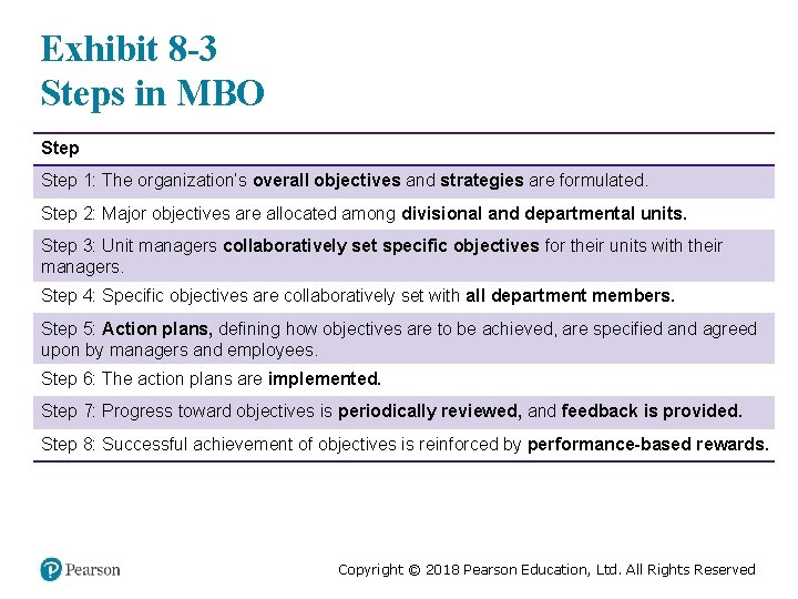 Exhibit 8 -3 Steps in MBO Step 1: The organization’s overall objectives and strategies