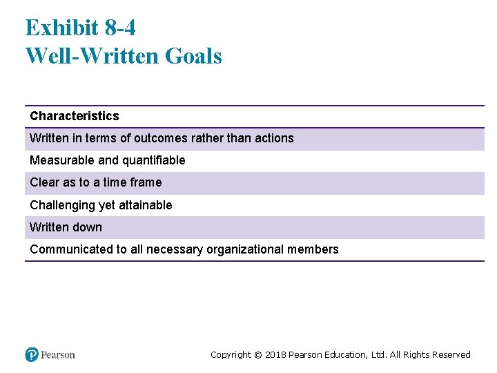 Exhibit 8 -4 Well-Written Goals Characteristics Written in terms of outcomes rather than actions