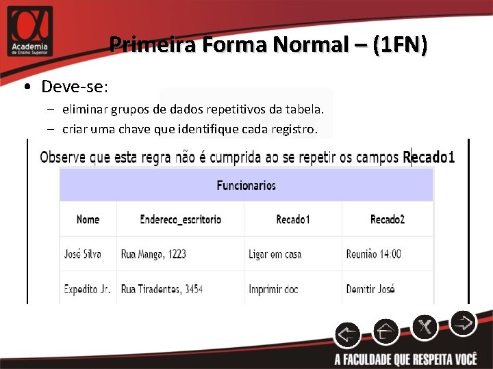 Primeira Forma Normal – (1 FN) • Deve-se: – eliminar grupos de dados repetitivos