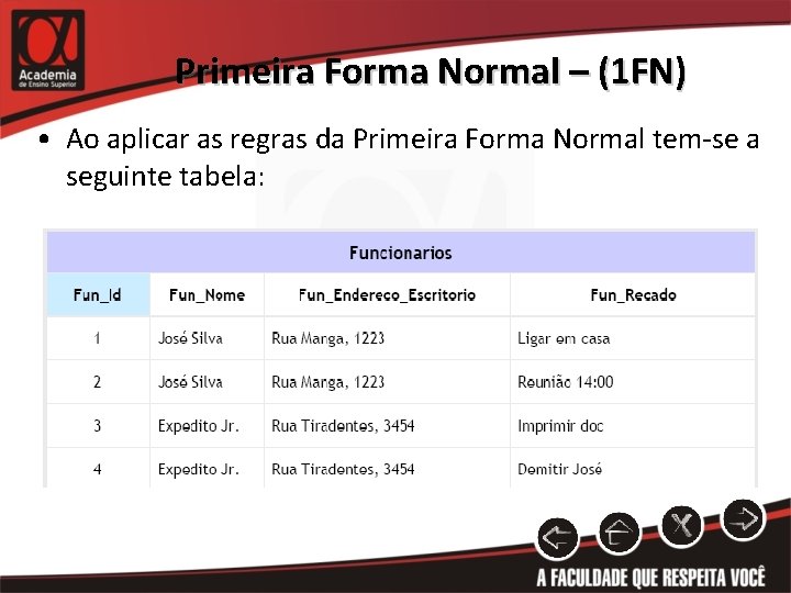 Primeira Forma Normal – (1 FN) • Ao aplicar as regras da Primeira Forma