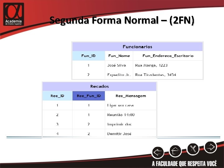 Segunda Forma Normal – (2 FN) 