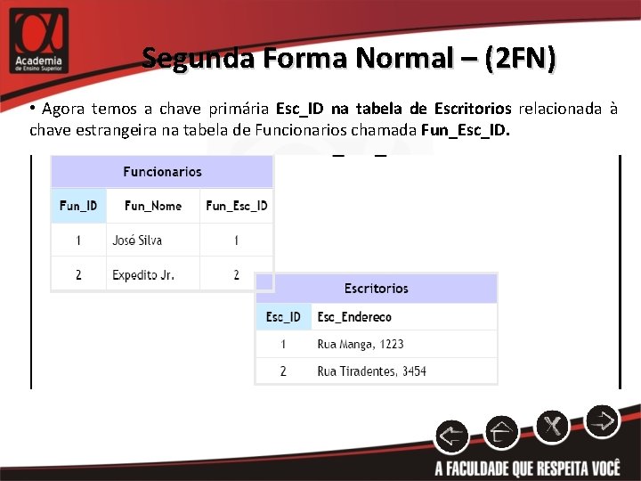 Segunda Forma Normal – (2 FN) • Agora temos a chave primária Esc_ID na