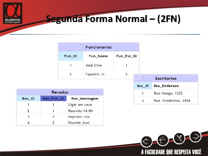 Segunda Forma Normal – (2 FN) 