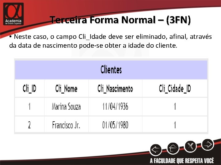 Terceira Forma Normal – (3 FN) • Neste caso, o campo Cli_Idade deve ser