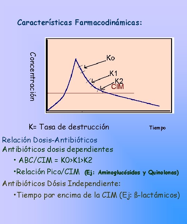 Características Farmacodinámicas: Concentración K= Tasa de destrucción Tiempo Relación Dosis-Antibióticos dosis dependientes • ABC/CIM