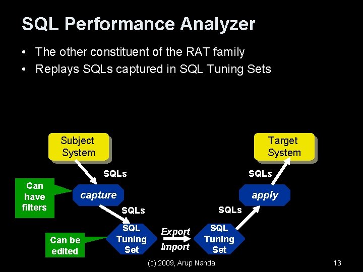 SQL Performance Analyzer • The other constituent of the RAT family • Replays SQLs
