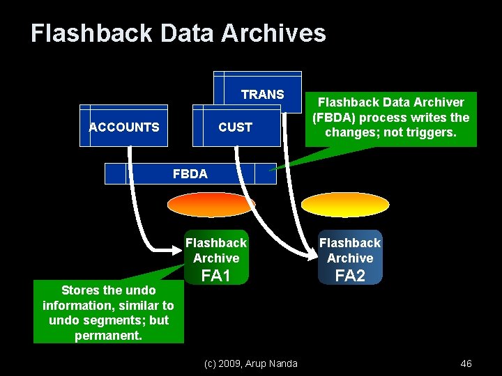 Flashback Data Archives TRANS ACCOUNTS CUST Flashback Data Archiver (FBDA) process writes the changes;
