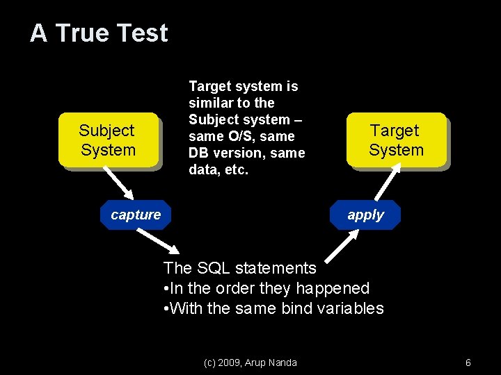 A True Test Subject System Target system is similar to the Subject system –