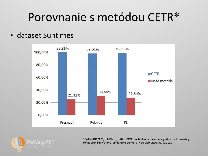 Porovnanie s metódou CETR* • dataset Suntimes * WENNINGER T. , HSU W. H.