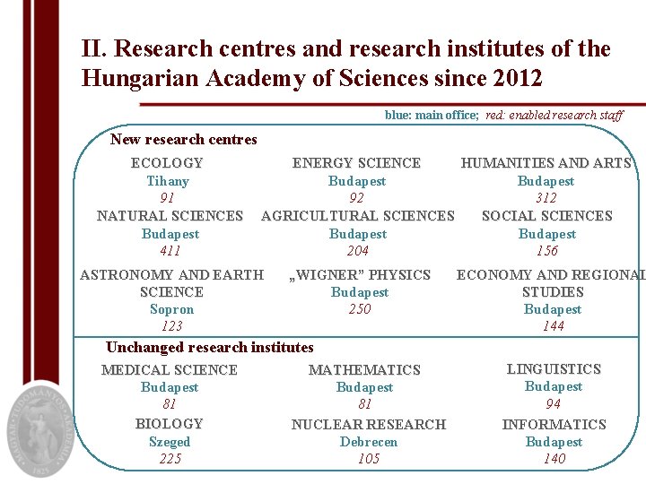 II. Research centres and research institutes of the Hungarian Academy of Sciences since 2012