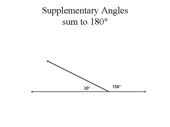 Supplementary Angles sum to 180° 30° 150° 