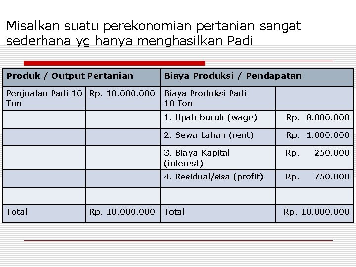 Misalkan suatu perekonomian pertanian sangat sederhana yg hanya menghasilkan Padi Produk / Output Pertanian