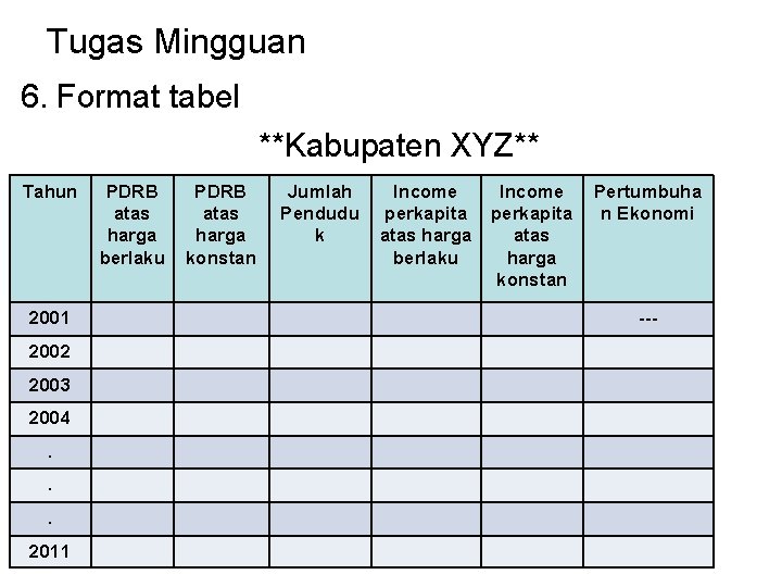 Tugas Mingguan 6. Format tabel **Kabupaten XYZ** Tahun 2001 2002 2003 2004. . .