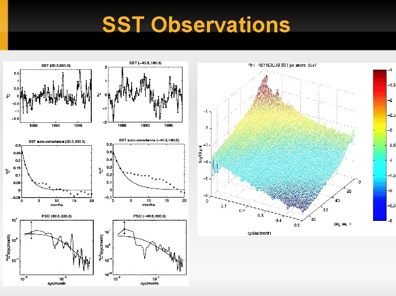 SST Observations 