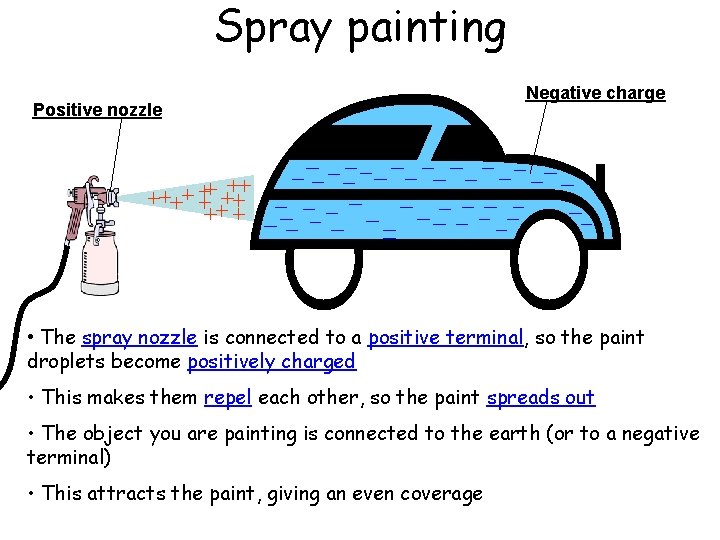 Spray painting Positive nozzle Negative charge • The spray nozzle is connected to a
