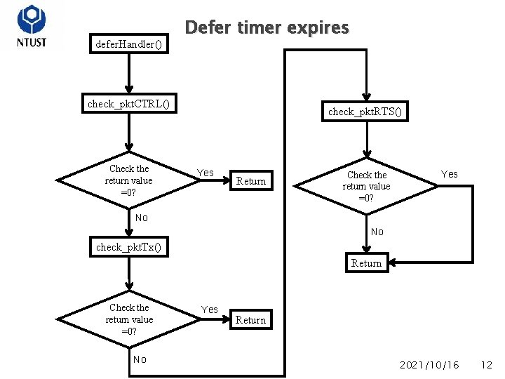 defer. Handler() Defer timer expires check_pkt. CTRL() Check the return value =0? check_pkt. RTS()