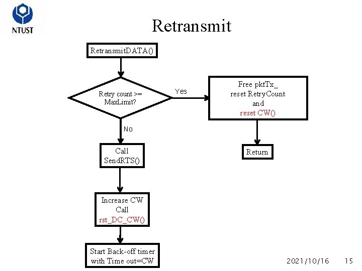 Retransmit. DATA() Retry count >= Max. Limit? Yes Free pkt. Tx_ reset Retry. Count