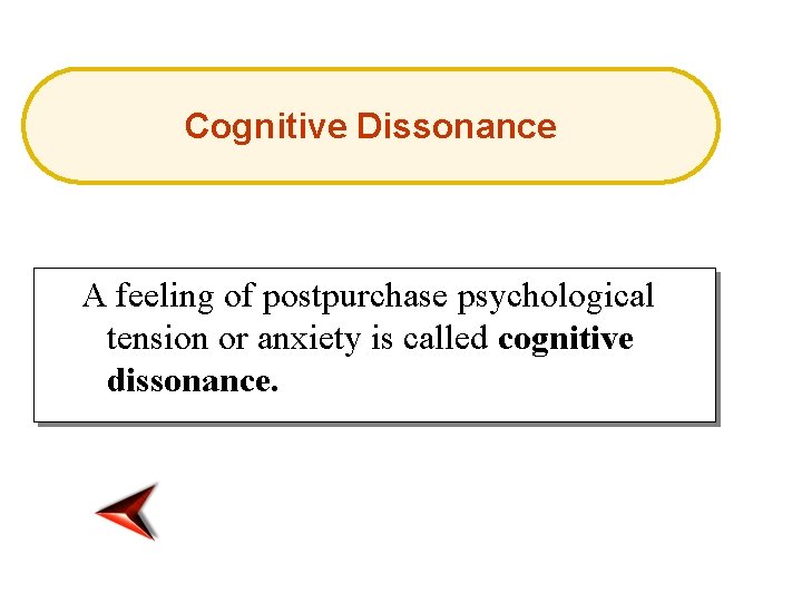 Cognitive Dissonance A feeling of postpurchase psychological tension or anxiety is called cognitive dissonance.