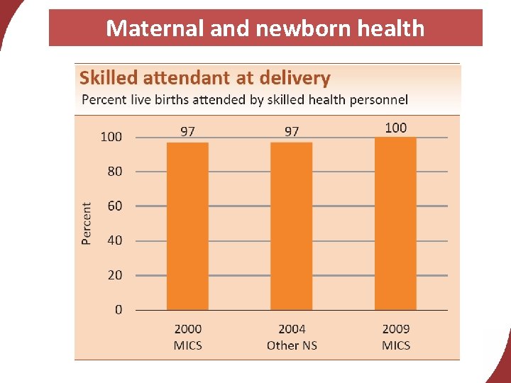 Maternal and newborn health 