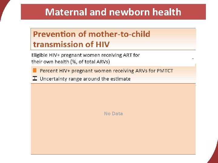 Maternal and newborn health 