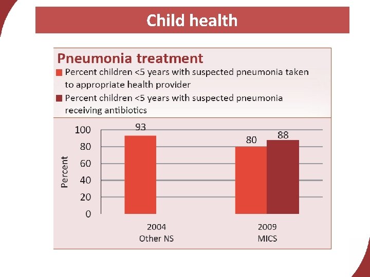 Child health 